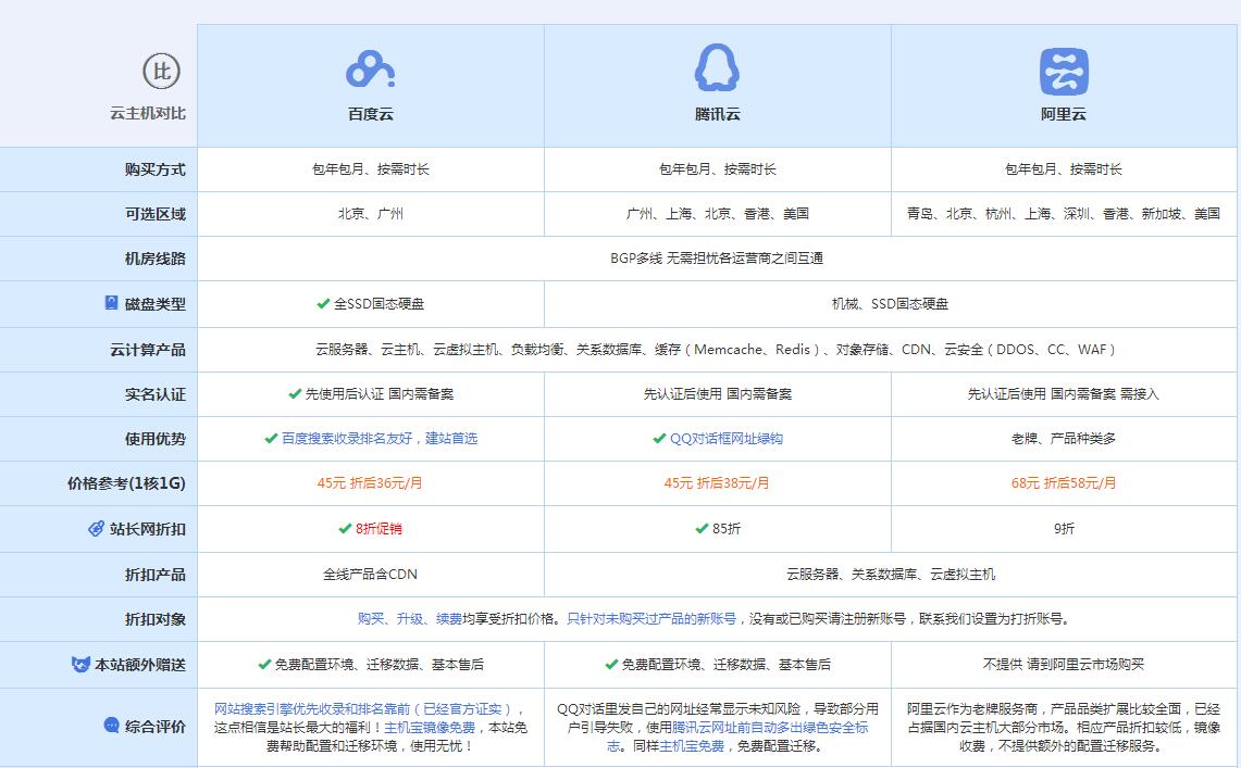凌海云主机代理对比.jpg